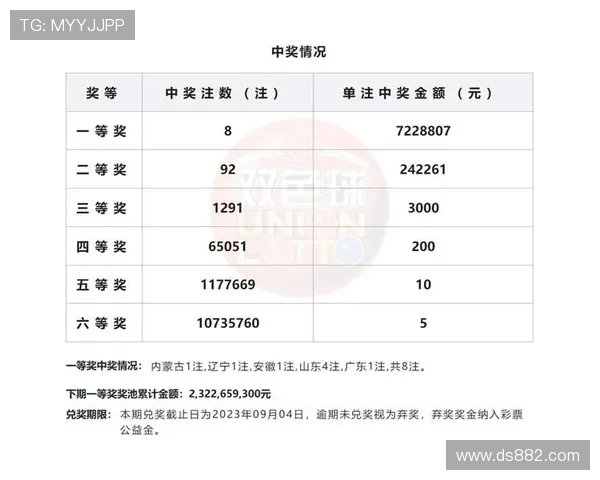 大乐绣开奖最新结果与中奖号码公布